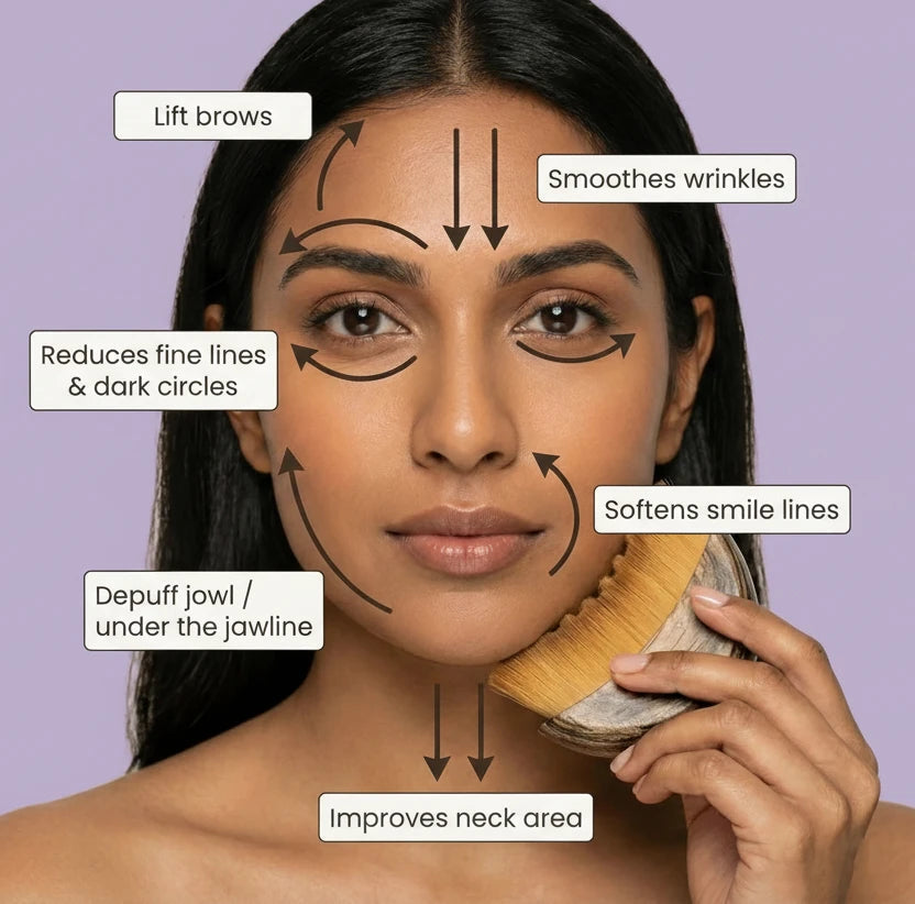 Lymphatic Contour Face Brush™